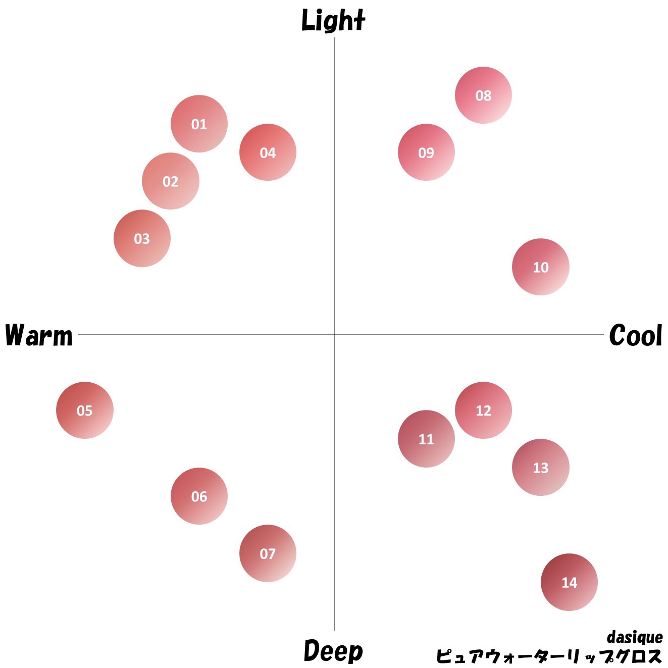 ピュアウォーターリップグロス/dasique/リップグロスを使ったクチコミ（1枚目）