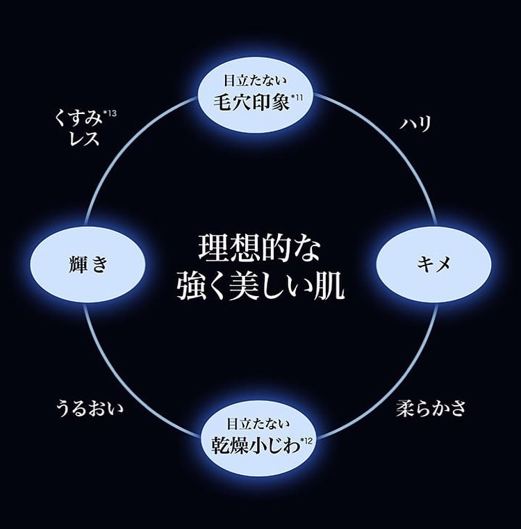 ジェニフィック アルティメ セラム/LANCOME/美容液を使ったクチコミ（3枚目）