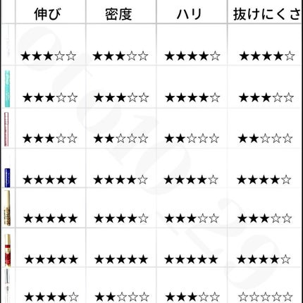 まつげ美容液EX/CEZANNE/まつげ美容液を使ったクチコミ(2枚目)