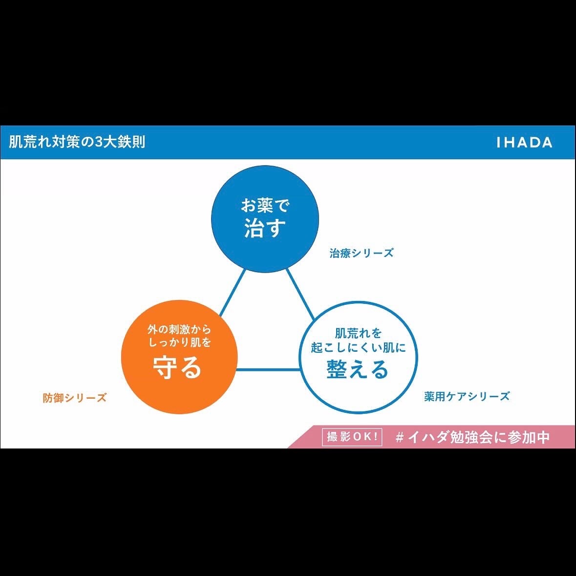 薬用ローション(とてもしっとり)/IHADA/化粧水を使ったクチコミ(6枚目)