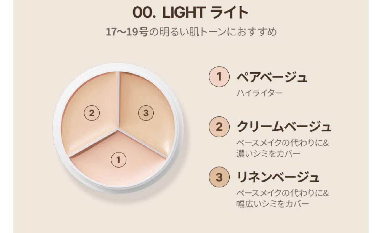 カバーアッププロコンシーラー/TFIT/パレットコンシーラーを使ったクチコミ（2枚目）