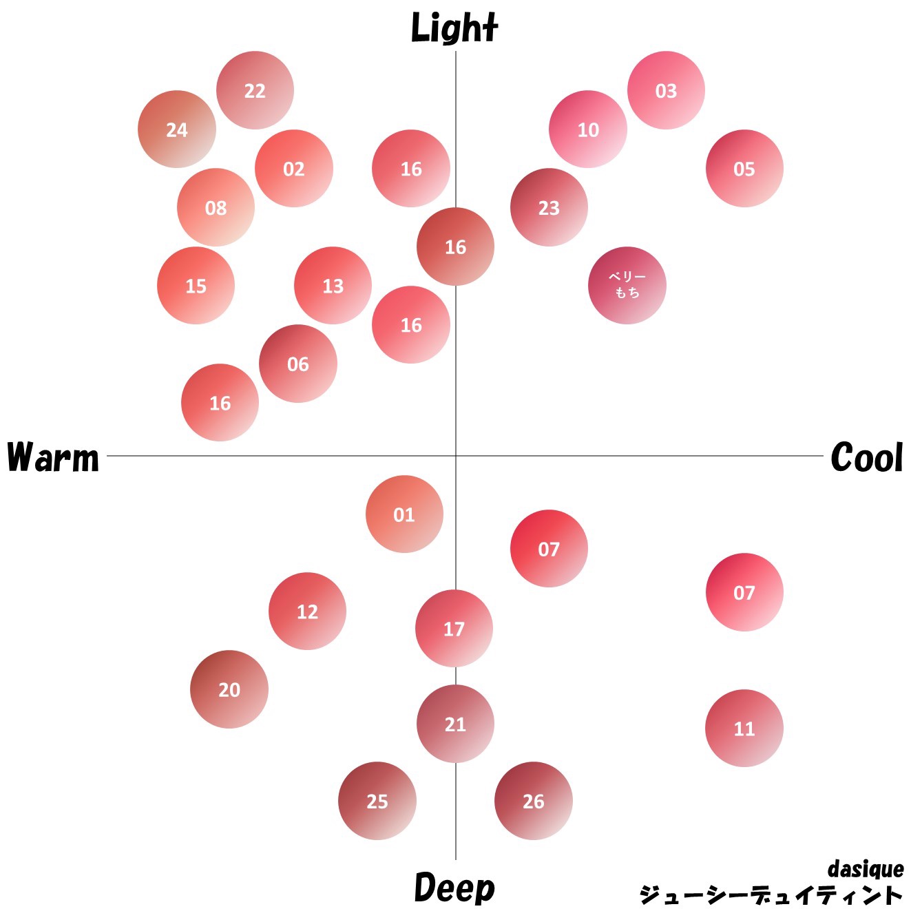 ジューシーデュイティント 15 オレンジコーク/dasique/リップティントを使ったクチコミ（1枚目）