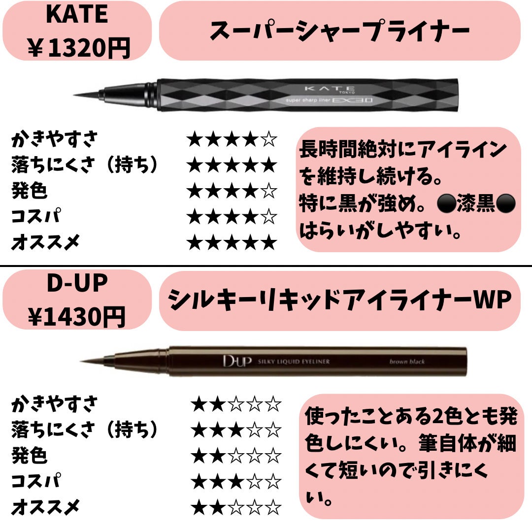 ラスティングリキッドライナー/キャンメイク/リキッドアイライナーを使ったクチコミ(7枚目)