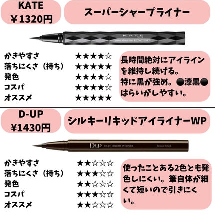 ラスティングリキッドライナー/キャンメイク/リキッドアイライナーを使ったクチコミ(7枚目)