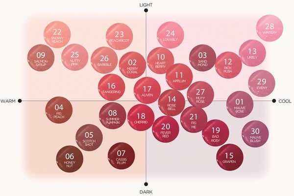 ウォーターリズムグロウティント/TIRTIR(ティルティル)/リップティントを使ったクチコミ(6枚目)