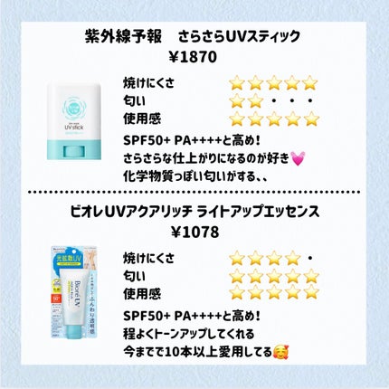 スキンアクア スーパーモイスチャージェル/スキンアクア/日焼け止めジェルを使ったクチコミ(4枚目)