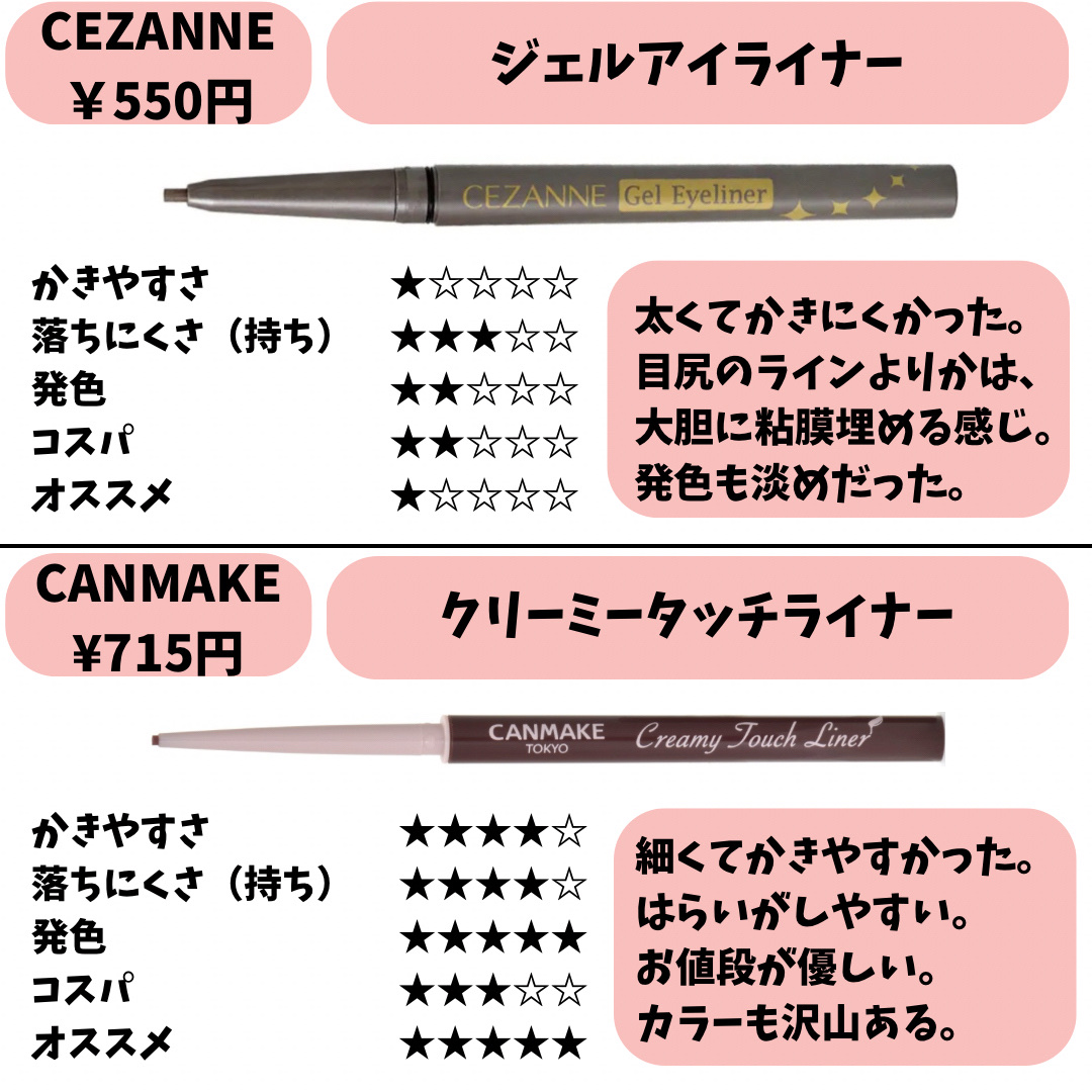 クリーミータッチライナー/キャンメイク/ジェルアイライナーを使ったクチコミ（3枚目）