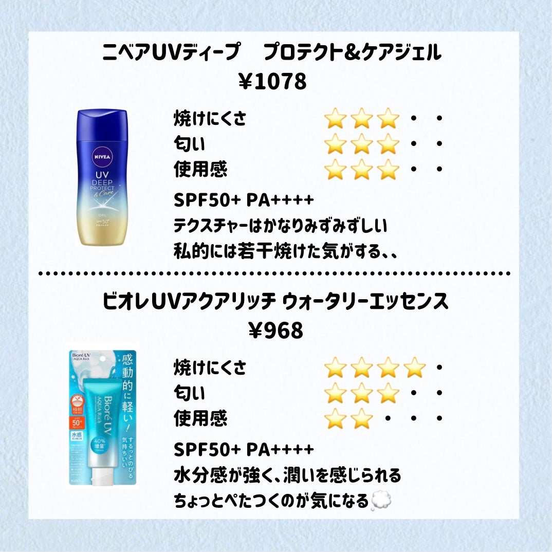 スキンアクア スーパーモイスチャージェル/スキンアクア/日焼け止めジェルを使ったクチコミ(3枚目)