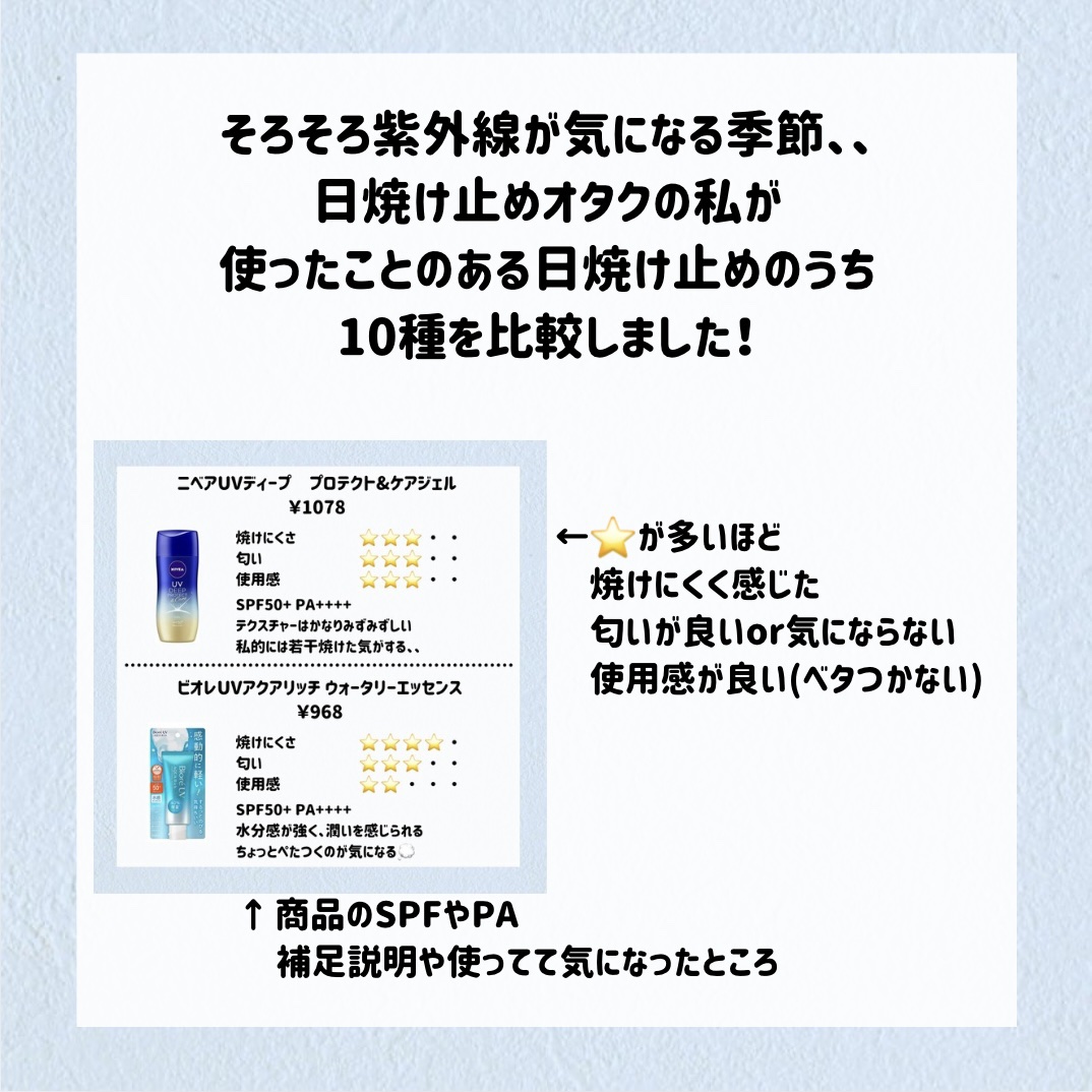 スキンアクア スーパーモイスチャージェル/スキンアクア/日焼け止めジェルを使ったクチコミ（2枚目）