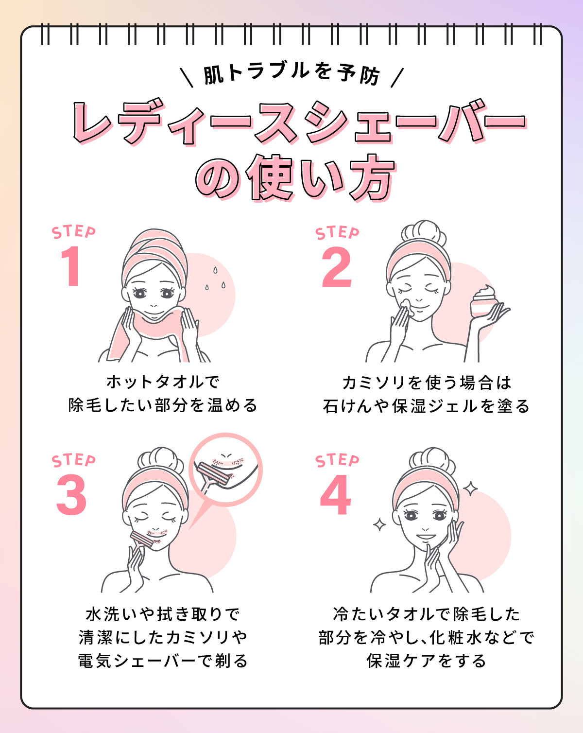 肌トラブルを予防するレディースシェーバーの使い方。ホットタオルで除毛したい部分を温めてから、カミソリを使う場合は石けんや保湿ジェルを塗る。水洗いや拭き取りで清潔にしたカミソリや電気シェーバーで剃り冷たいタオルで除毛した部分を冷やし、化粧水などで保湿ケアをする。
