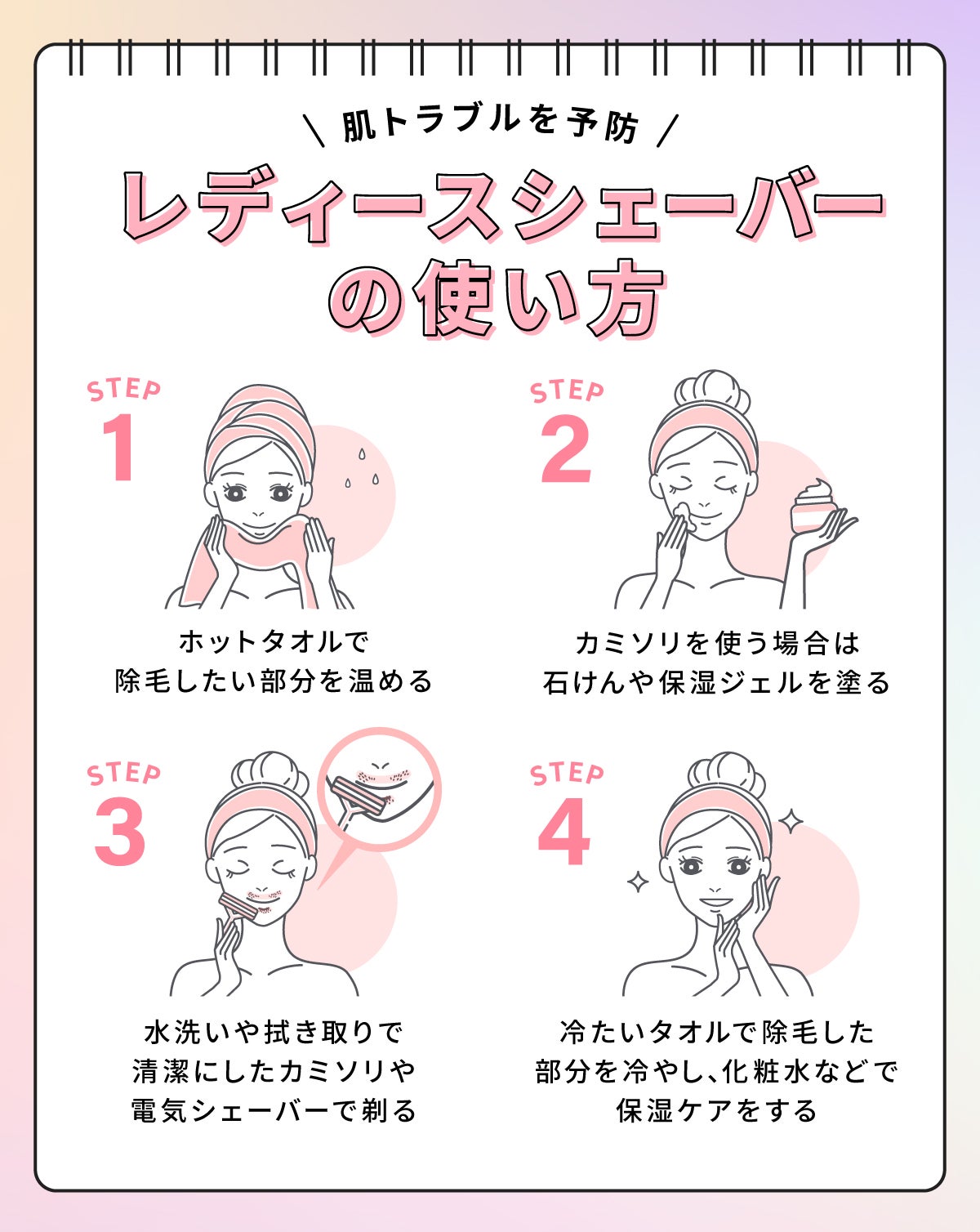 肌トラブルを予防するレディースシェーバーの使い方。ホットタオルで除毛したい部分を温めてから、カミソリを使う場合は石けんや保湿ジェルを塗る。水洗いや拭き取りで清潔にしたカミソリや電気シェーバーで剃り冷たいタオルで除毛した部分を冷やし、化粧水などで保湿ケアをする。