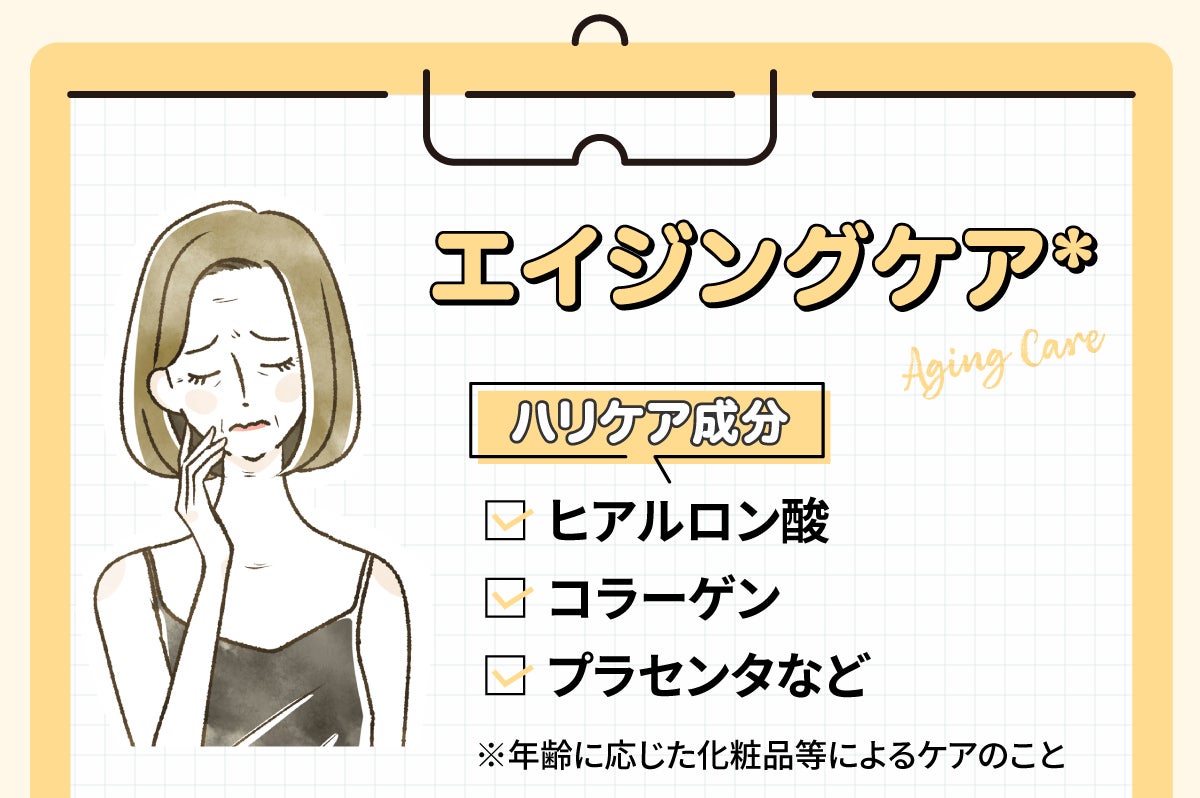 エイジングケア*にはハリケア成分のヒアルロン酸・コラーゲン・プラセンタなどに注目。※年齢に応じた化粧品等によるケアのこと