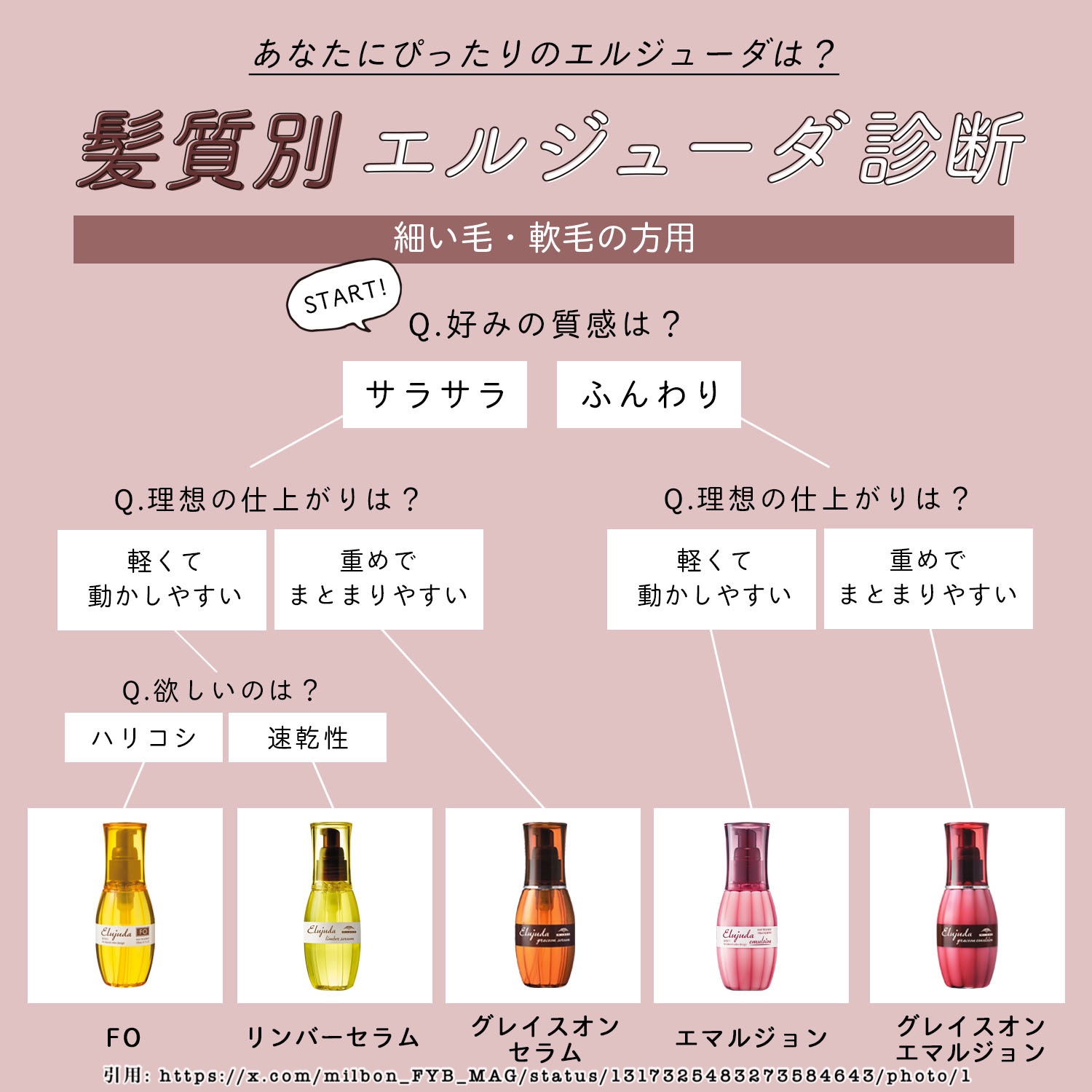 エルジューダ エマルジョン＋/エルジューダ/ヘアミルクを使ったクチコミ（2枚目）