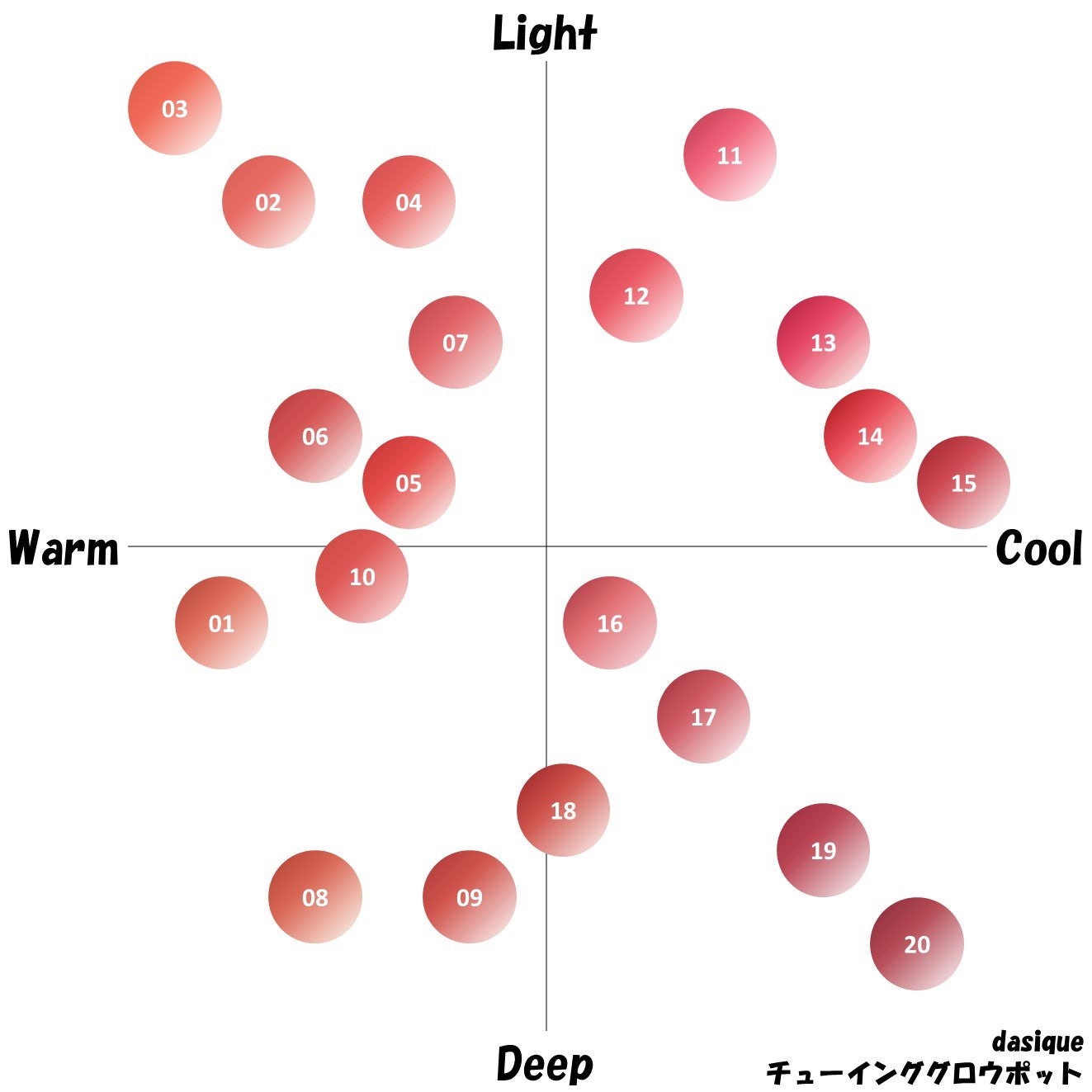 チューインググロウポット/dasique/口紅を使ったクチコミ(1枚目)