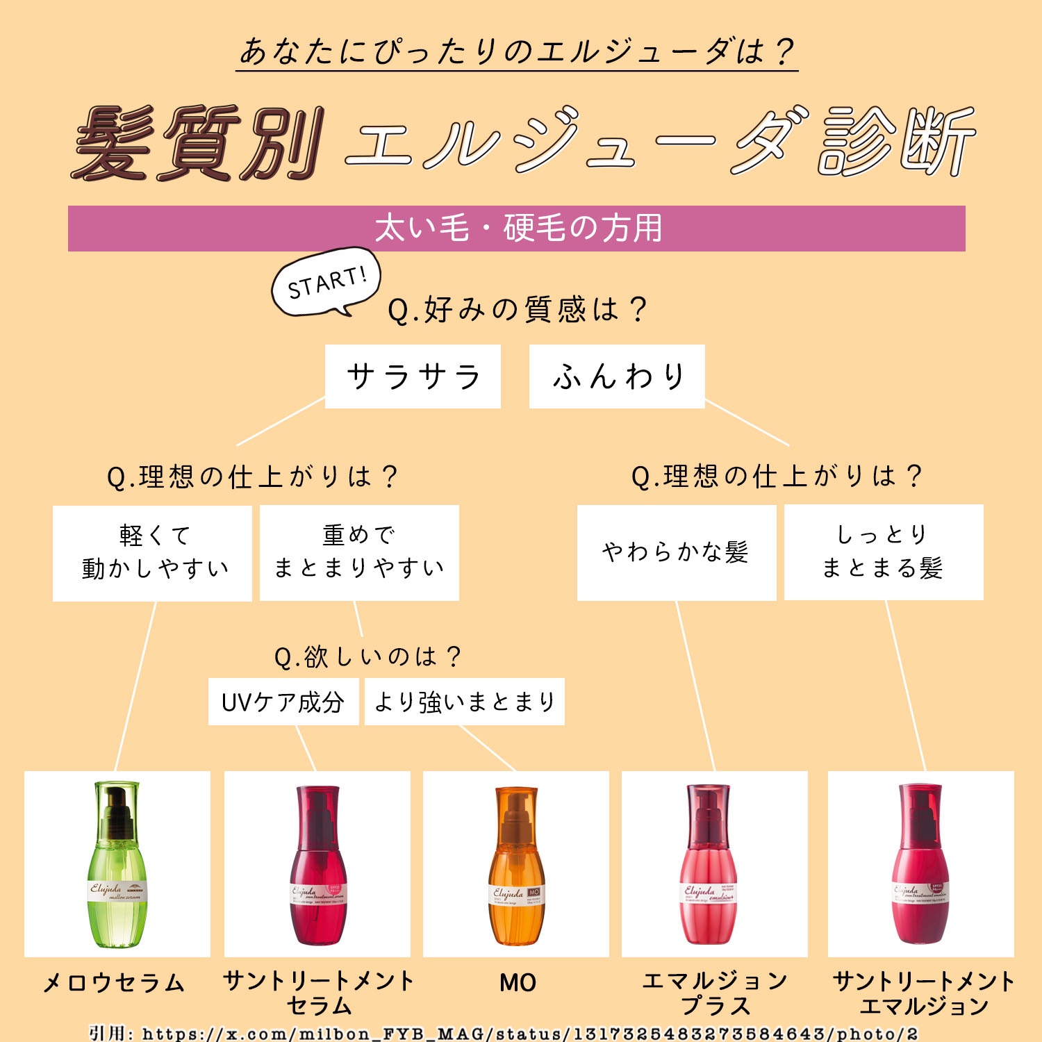 エルジューダ エマルジョン＋/エルジューダ/ヘアミルクを使ったクチコミ（3枚目）