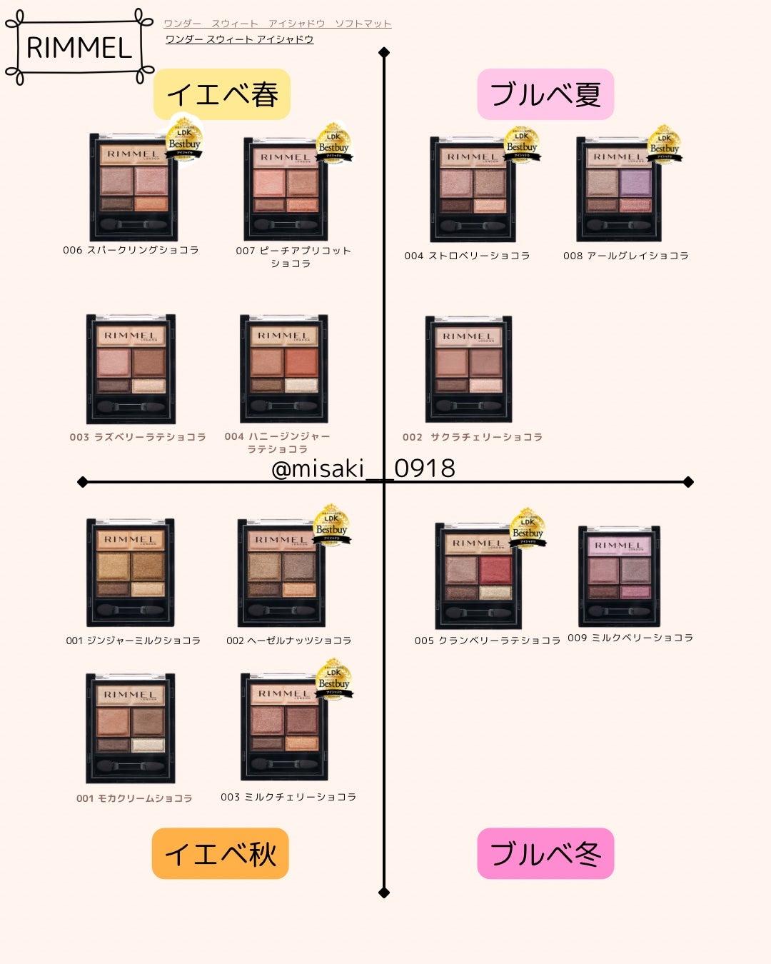 ワンダー スウィート アイシャドウ/リンメル ロンドン/アイシャドウパレットを使ったクチコミ(1枚目)