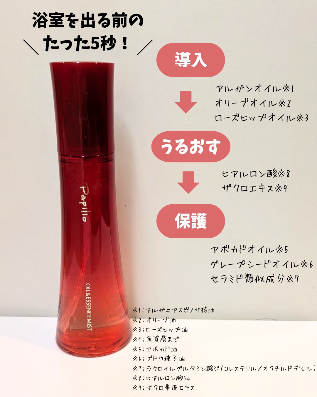 オイル＆エッセンス ミスト/Papilio/ミスト状化粧水を使ったクチコミ（2枚目）