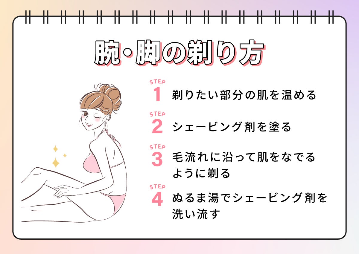 腕・脚の剃り方。剃りたい部分の肌を温め、シェービング剤を塗る。毛流れに沿って肌をなでるように剃りぬるま湯でシェービング剤を洗い流す。