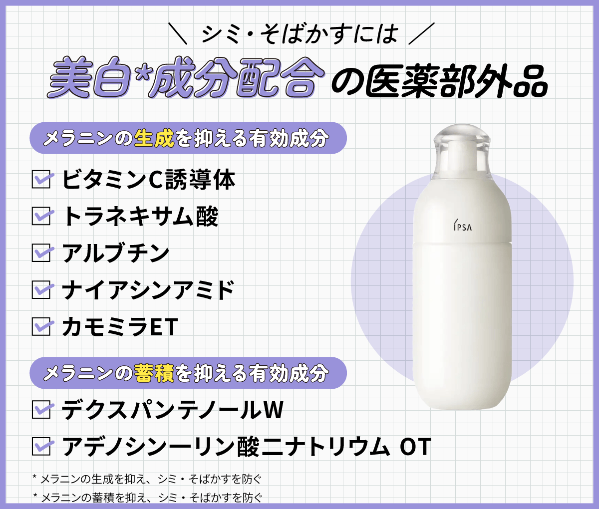 シミ・そばかすには美白*成分配合の医薬部外品がおすすめ。メラニンの生成を抑える有効成分はビタミンC誘導体・トラネキサム酸・アルブチン・ナイアシンアミド・カモミラET。*メラニンの生成を抑え、シミ・そばかすを防ぐ　メラニンの蓄積を抑える有効成分はデクスパンテノールW・アデノシン一リン酸二ナトリウム OT。*メラニンの生成を抑え、シミ・そばかすを防ぐ。*メラニンの蓄積を抑え、シミ・そばかすを防ぐ