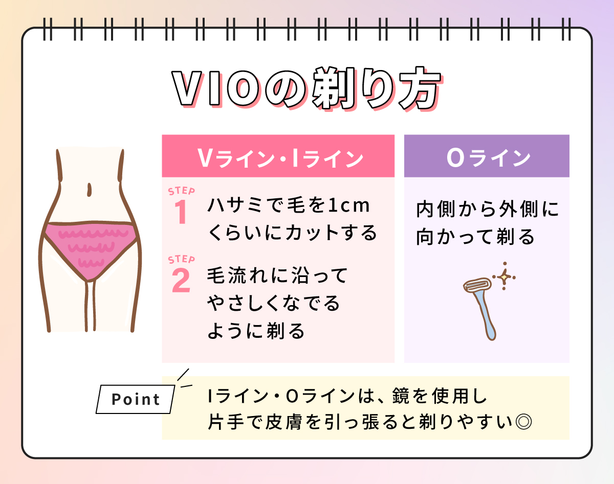 VIOの剃り方。Vライン・Iラインはハサミで毛を1cmくらいにカットしてから、毛流れに沿ってやさしくなでるように剃る。Oラインは内側から外側に向かって剃る。Iライン・Oラインは、鏡を使用し片手で皮膚を引っ張ると剃りやすい◎
