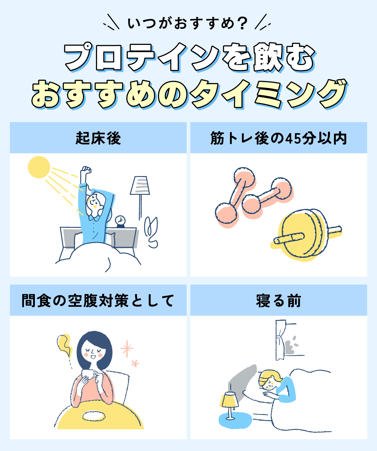 いつがおすすめ？プロテインを飲むおすすめのタイミングは起床後・筋トレ後の45分以内・間食の空腹対策として・寝る前。