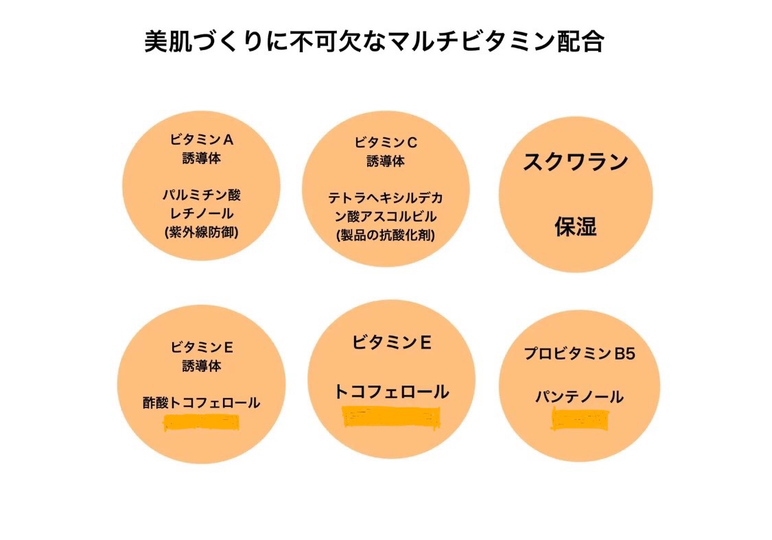 サンカットR マルチビタミンUV ミスト/サンカット®/日焼け止めミスト・スプレーを使ったクチコミ（3枚目）