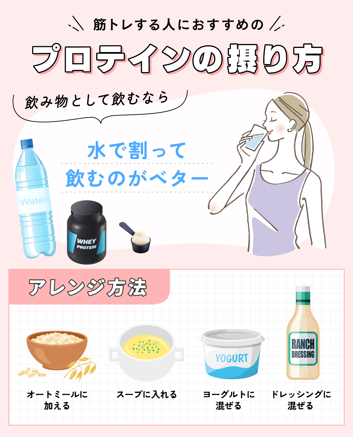 筋トレする人におすすめのプロテインの摂り方。飲み物として飲むなら水で割って飲むのがベター。オートミールに加える・スープに入れる・ヨーグルトに混ぜる・ドレッシングに混ぜるといったアレンジ方法も。