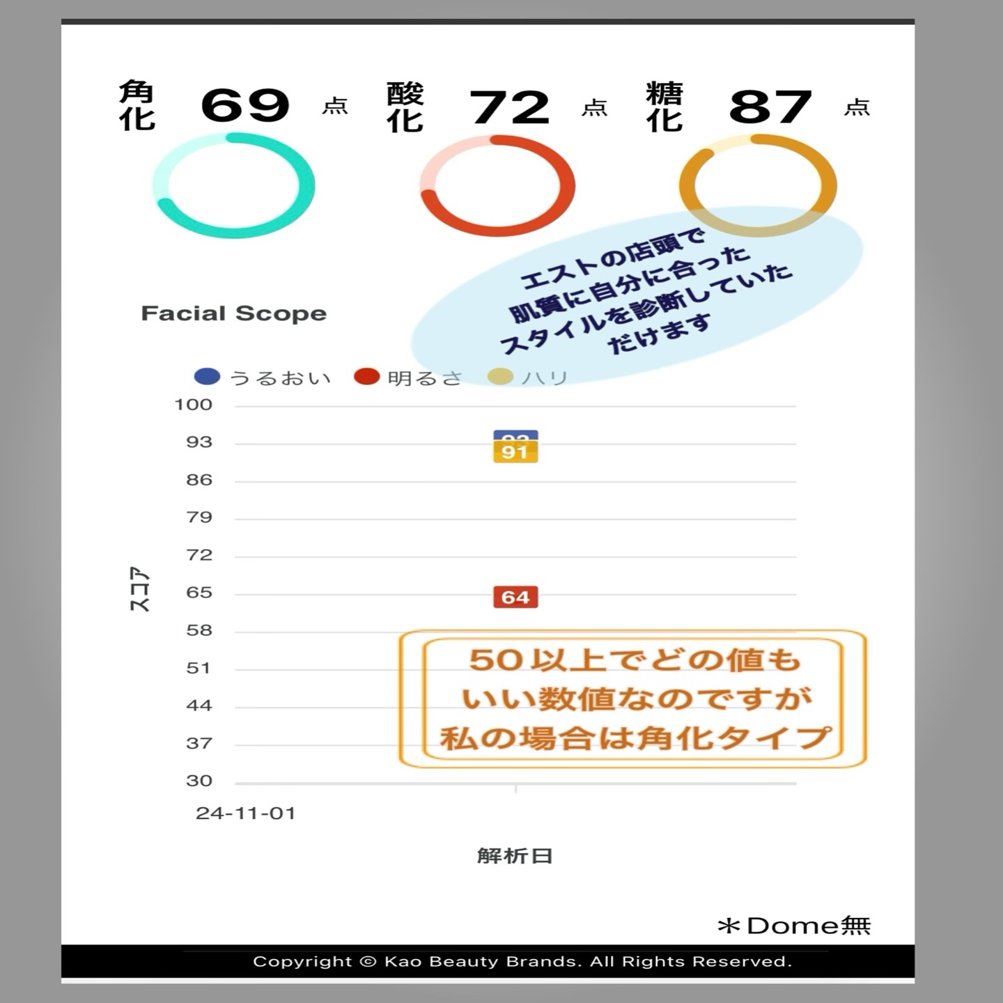 エストG.P. セラムイン ローション T/est/化粧水を使ったクチコミ（2枚目）