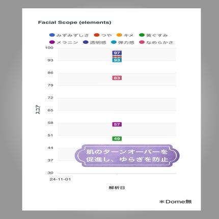 エストG.P. セラムイン エマルジョン B〈医薬部外品〉/est/乳液を使ったクチコミ(3枚目)