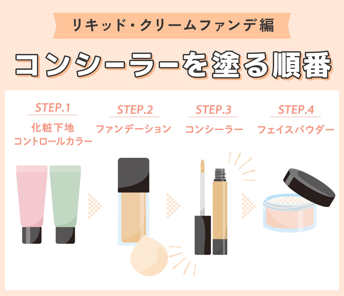 【リキッド・クリームファンデ編】コンシーラーを塗る順番。化粧下地・コントロールカラー・ファンデーション・コンシーラー・フェイスパウダー。