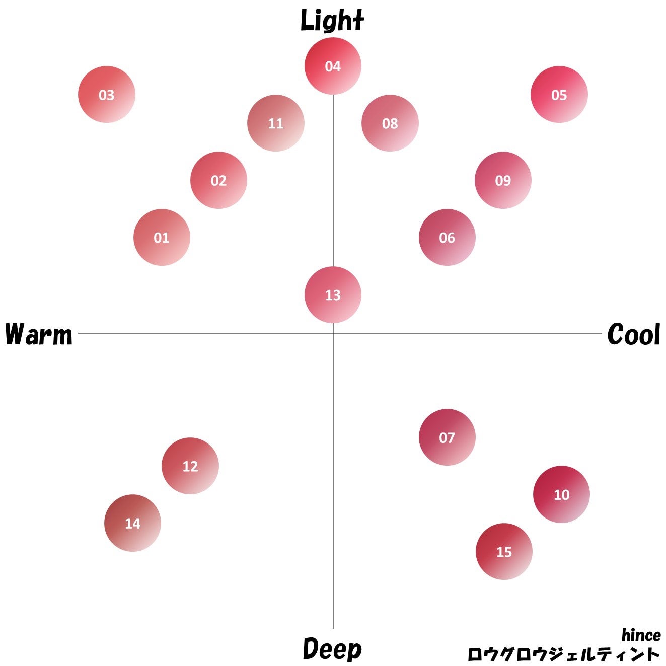 ロウグロウジェルティント/hince/リップティントを使ったクチコミ(1枚目)
