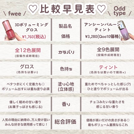 フィー 3Dボリューミンググロス/fwee/リップグロスを使ったクチコミ(6枚目)