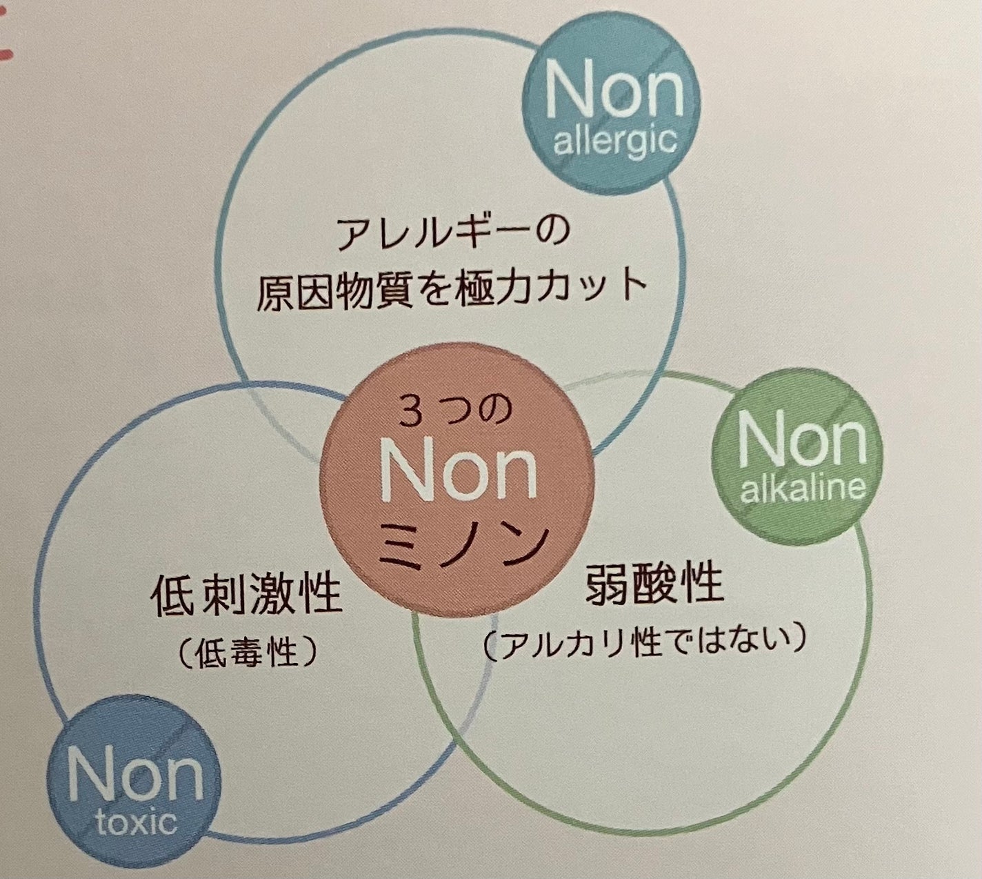 ミノンUVマイルドジェル/ミノン/日焼け止めジェルを使ったクチコミ(2枚目)