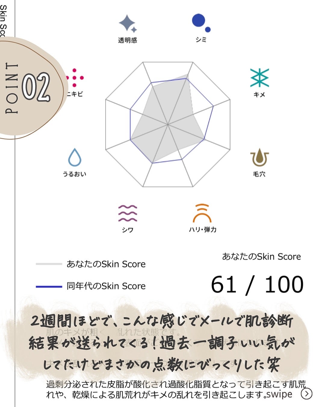 skin analysis kit(肌診断キット)/COCO.skin/その他スキンケアを使ったクチコミ(4枚目)