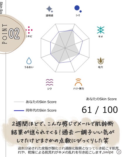 skin analysis kit(肌診断キット)/COCO.skin/その他スキンケアを使ったクチコミ(4枚目)