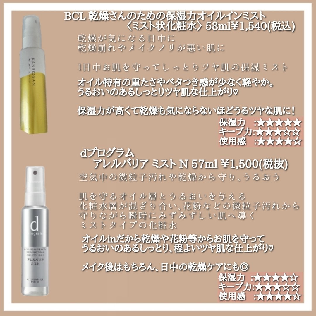 アレルバリア ミスト/d プログラム/ミスト状化粧水を使ったクチコミ(4枚目)