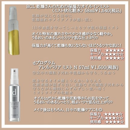アレルバリア ミスト/d プログラム/ミスト状化粧水を使ったクチコミ(4枚目)
