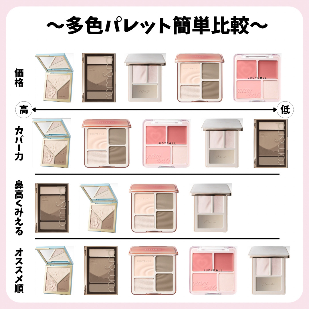 フラッターブラッシャー/mude./パウダーチークを使ったクチコミ（2枚目）