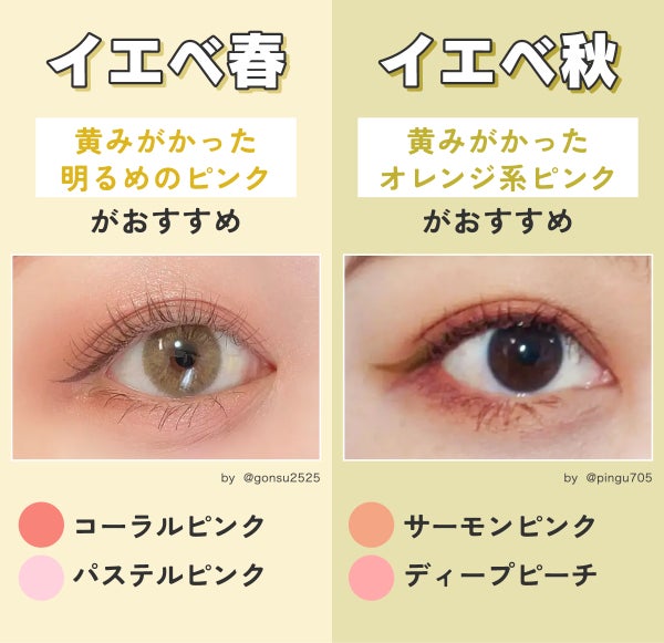 イエベ春にはコーラルピンクやパステルピンクなど黄みがかった明るめのピンクがおすすめ。イエベ秋にはサーモンピンクやディープピーチなど黄みがかったオレンジ系ピンクがおすすめ。