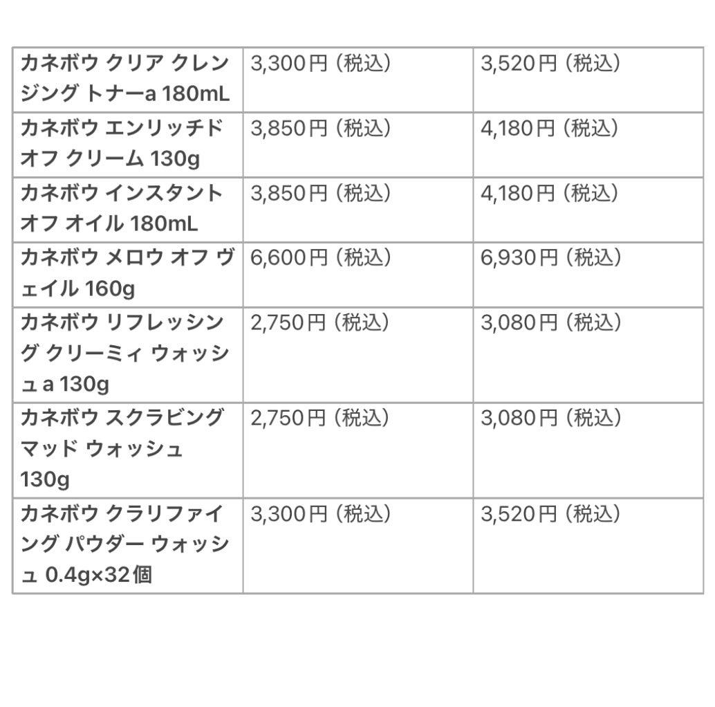 スクラビング マッド ウォッシュ/KANEBO/洗顔フォームを使ったクチコミ(2枚目)