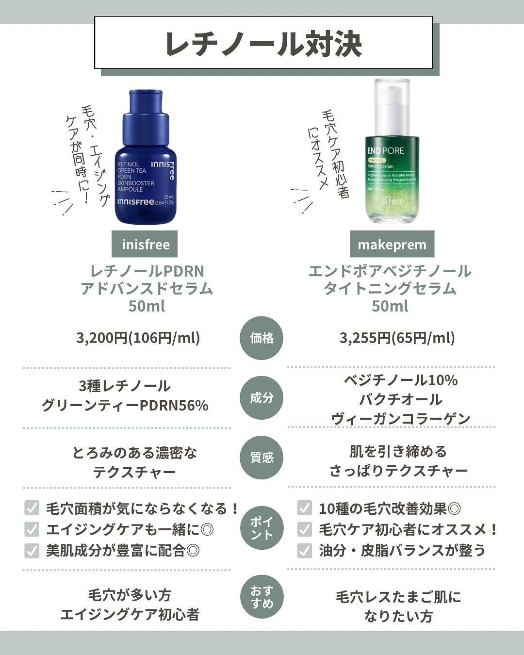 はく|韓流美容男子🧴フォロバ100 on LIPS 「【保存推奨】毛穴が無くなる美容液まとめ🧴毛穴悩みずっと悩んでま..」(2枚目)