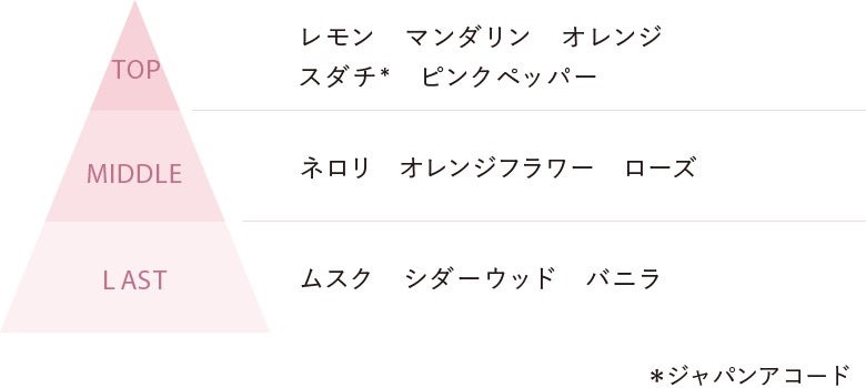 キモノ ユイ オードトワレ/DECORTÉ/香水(レディース)を使ったクチコミ(2枚目)