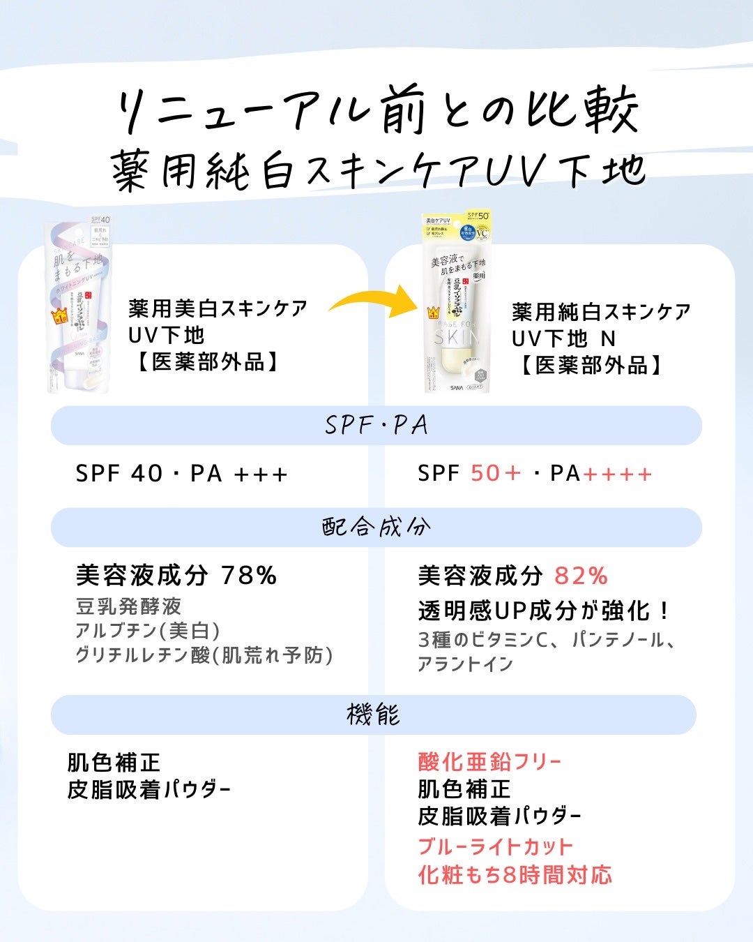 とまと村長@化粧品研究者 on LIPS 「やっと…やっと見つけました!!!なめらか本舗が発売日になっても..」(5枚目)