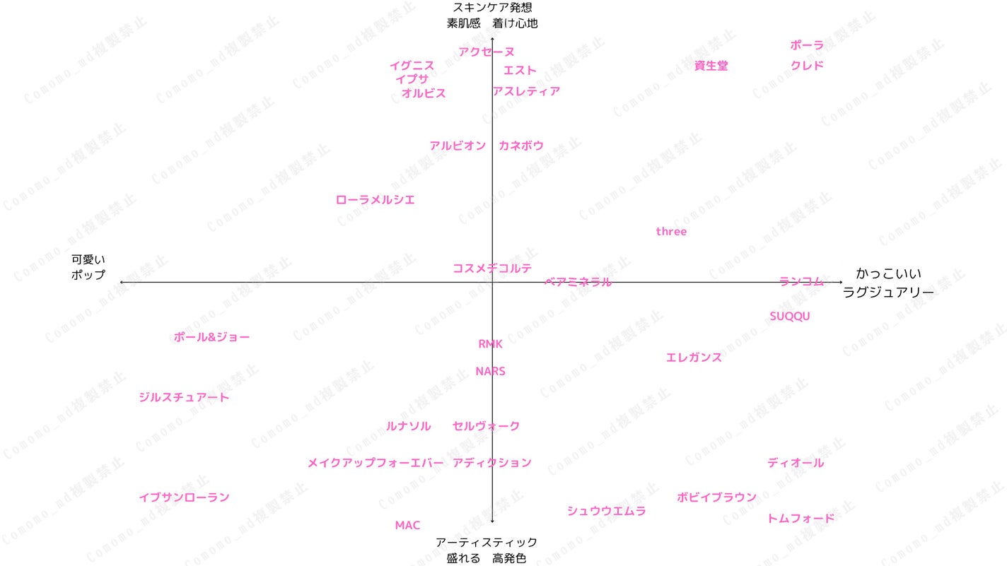 モイストバランス ローション/ACSEINE/化粧水を使ったクチコミ(2枚目)