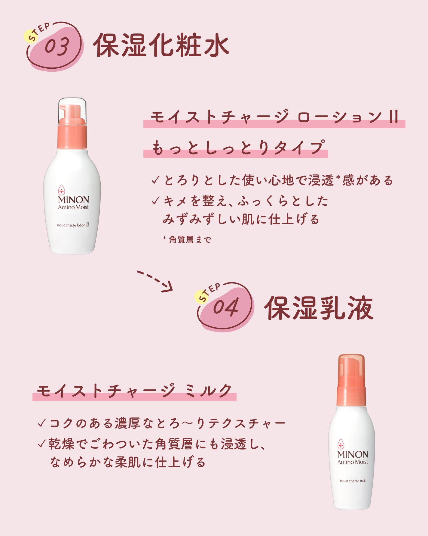 ミノン アミノモイスト モイストチャージ ミルク/ミノン/乳液を使ったクチコミ(4枚目)