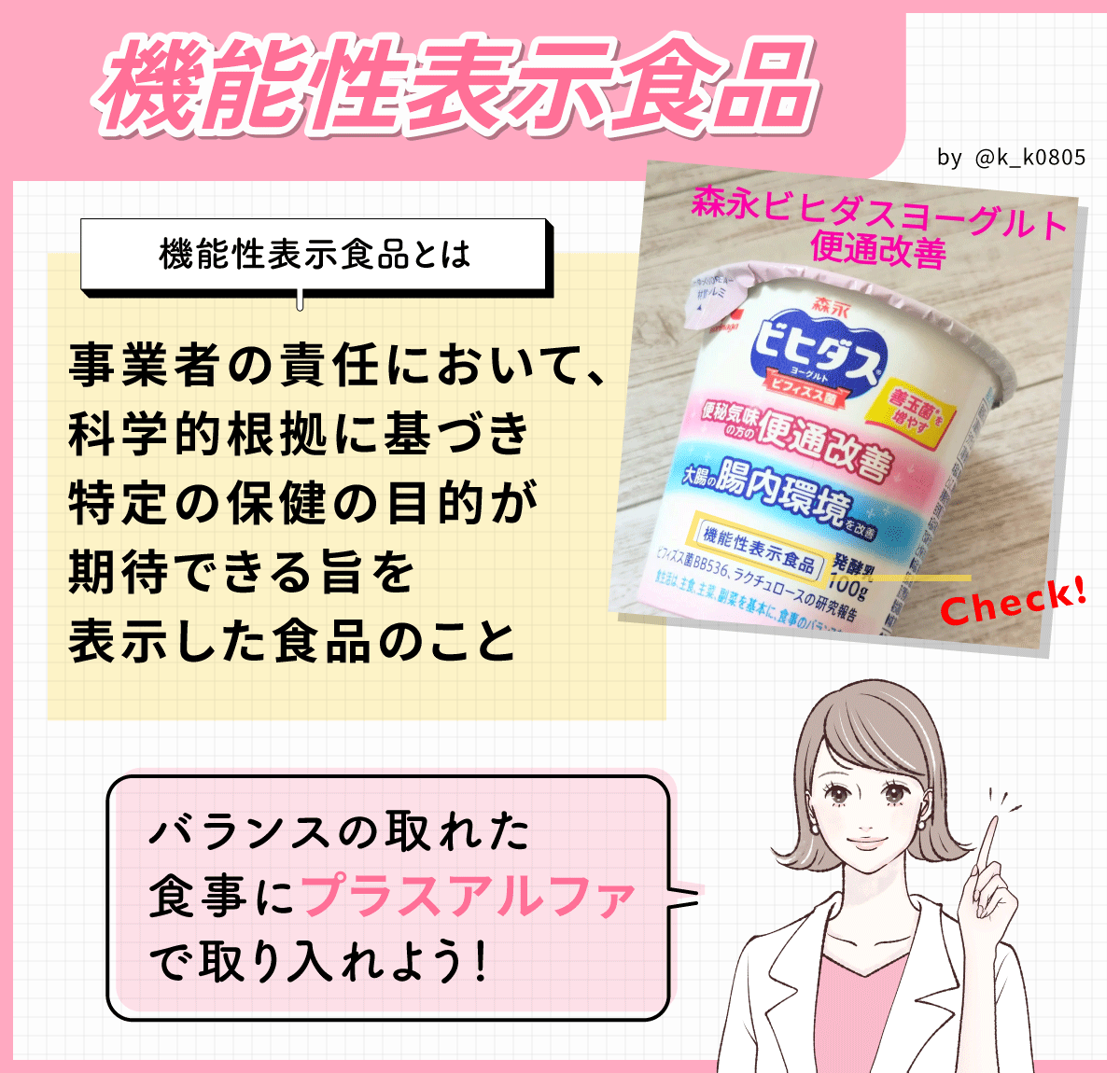 機能性表示食品　機能性表示食品とは、事業者の責任において、科学的根拠に基づき特定の保健の目的が期待できる旨を表示した食品のこと。バランスの取れた食事にプラスアルファで取り入れよう！