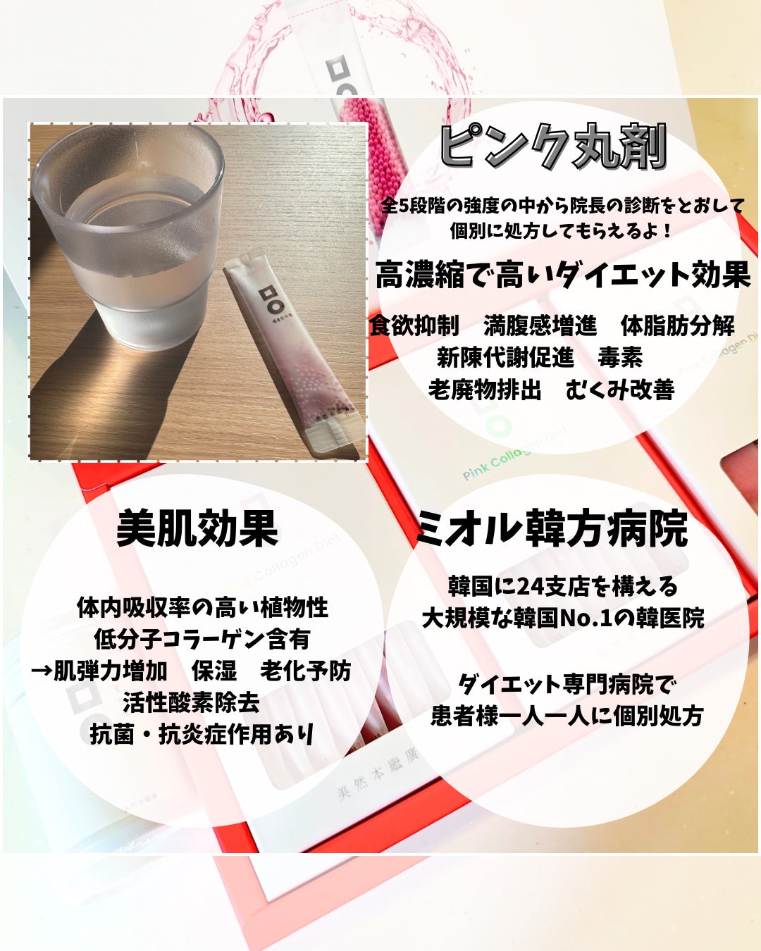 ピンク丸剤/ミオル韓医院/ボディサプリメントを使ったクチコミ(2枚目)