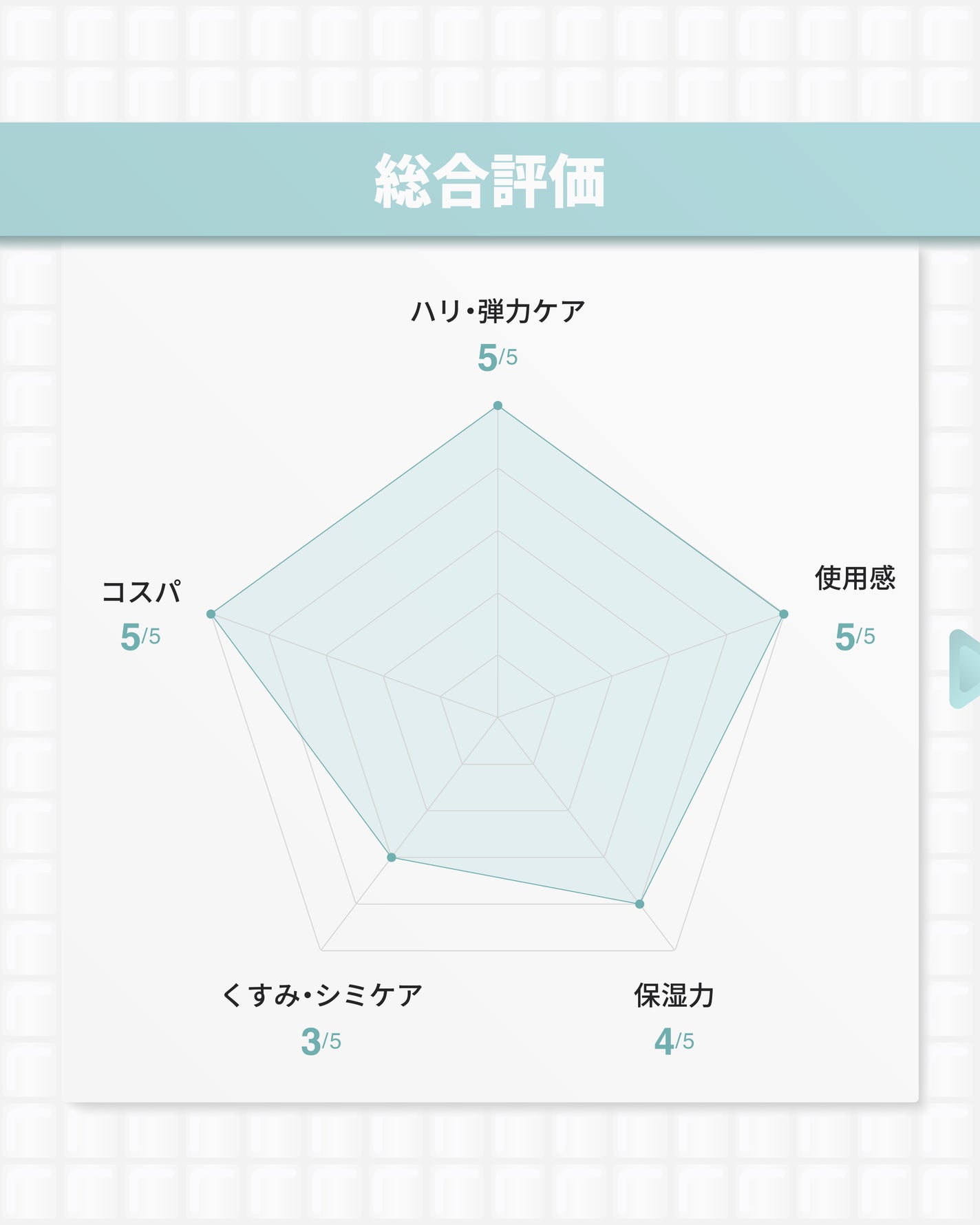 アットクリニックリンクルショットアンプル/DOMINAS/美容液を使ったクチコミ(9枚目)