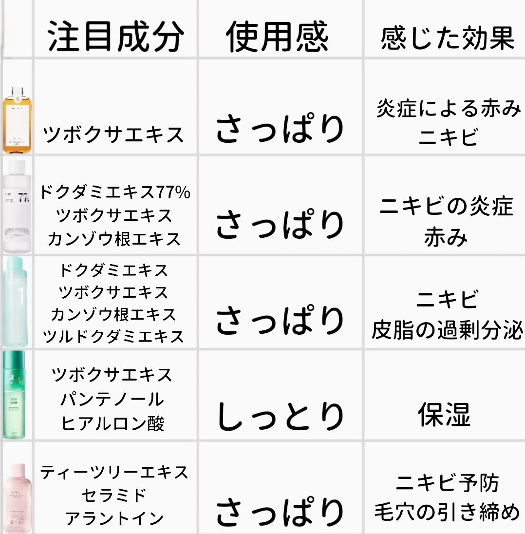 CICA スキン/VT/化粧水を使ったクチコミ（2枚目）