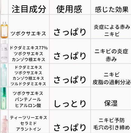 CICA スキン/VT/化粧水を使ったクチコミ(2枚目)